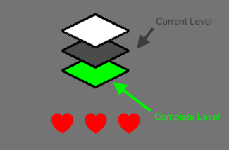 Level Indicator